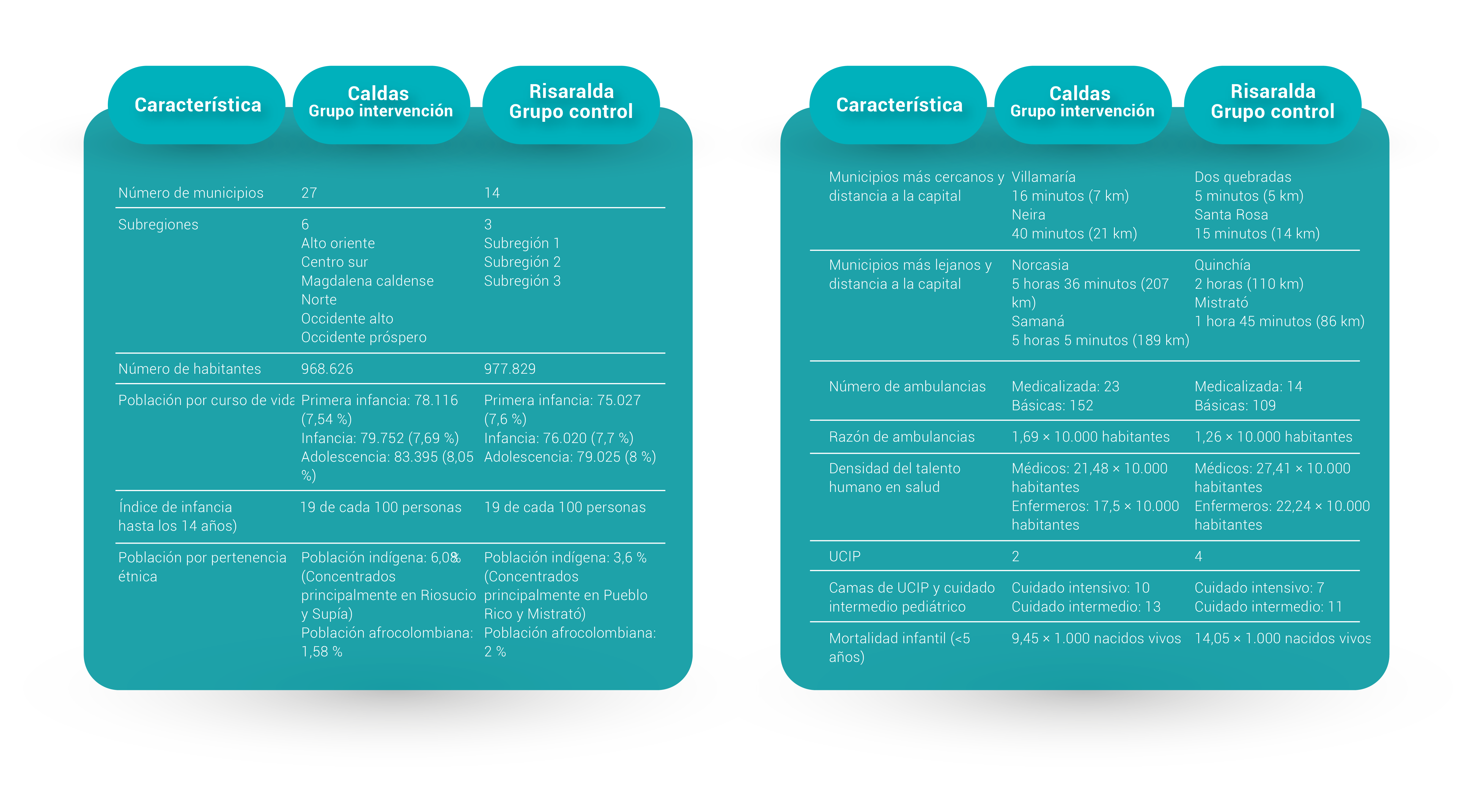 Tabla de características de la investigación