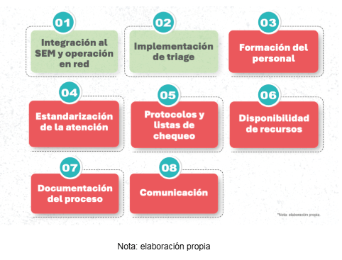 Esquema ilustrativo del problema a intervenir