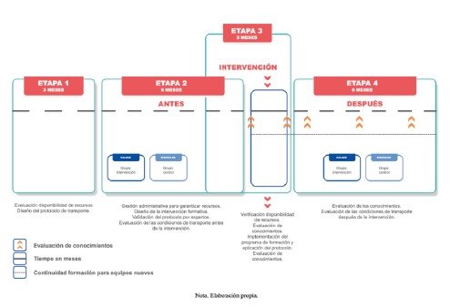 Esquema ilustrativo de los objetivos del proyecto